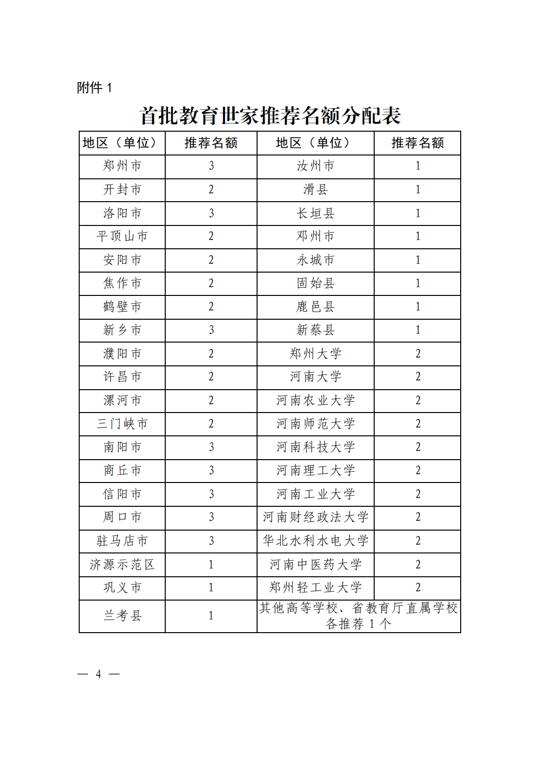 关于开展首批教育世家学习宣传活动的通知_03.png