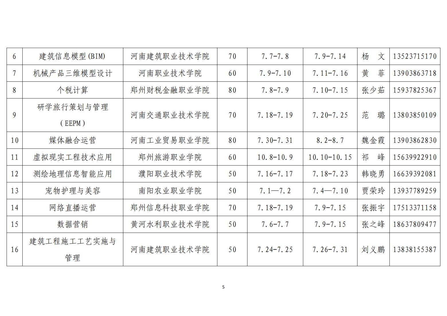 关于做好2022年1+X省级师资培训工作的函（推进办函〔2022〕4号）_04.png