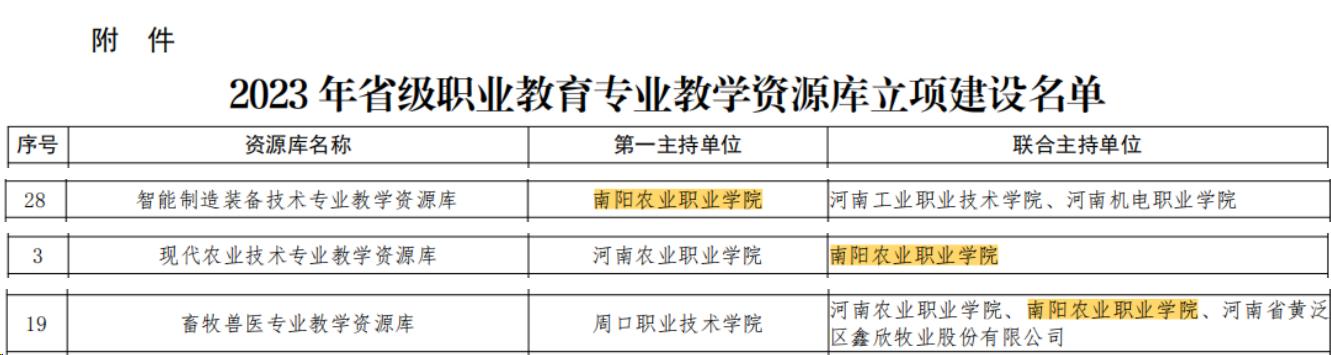 2.2023资源库立项.jpg