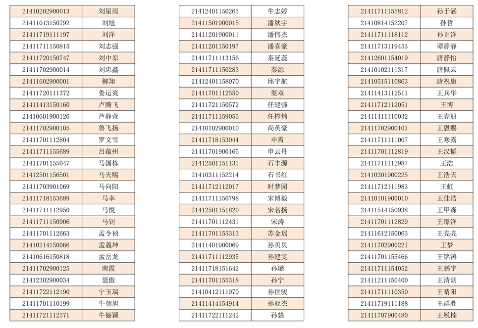 best365网页版登录2021年高职扩招单独招生考试拟录取结果公示_2_副本_副本.png