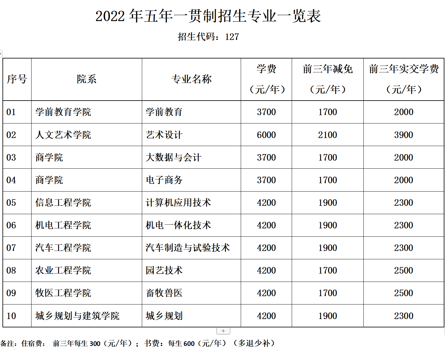 2022年五年一贯制招生.jpg